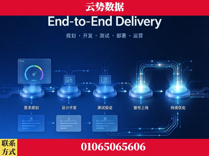 周口-End-to-End Delivery